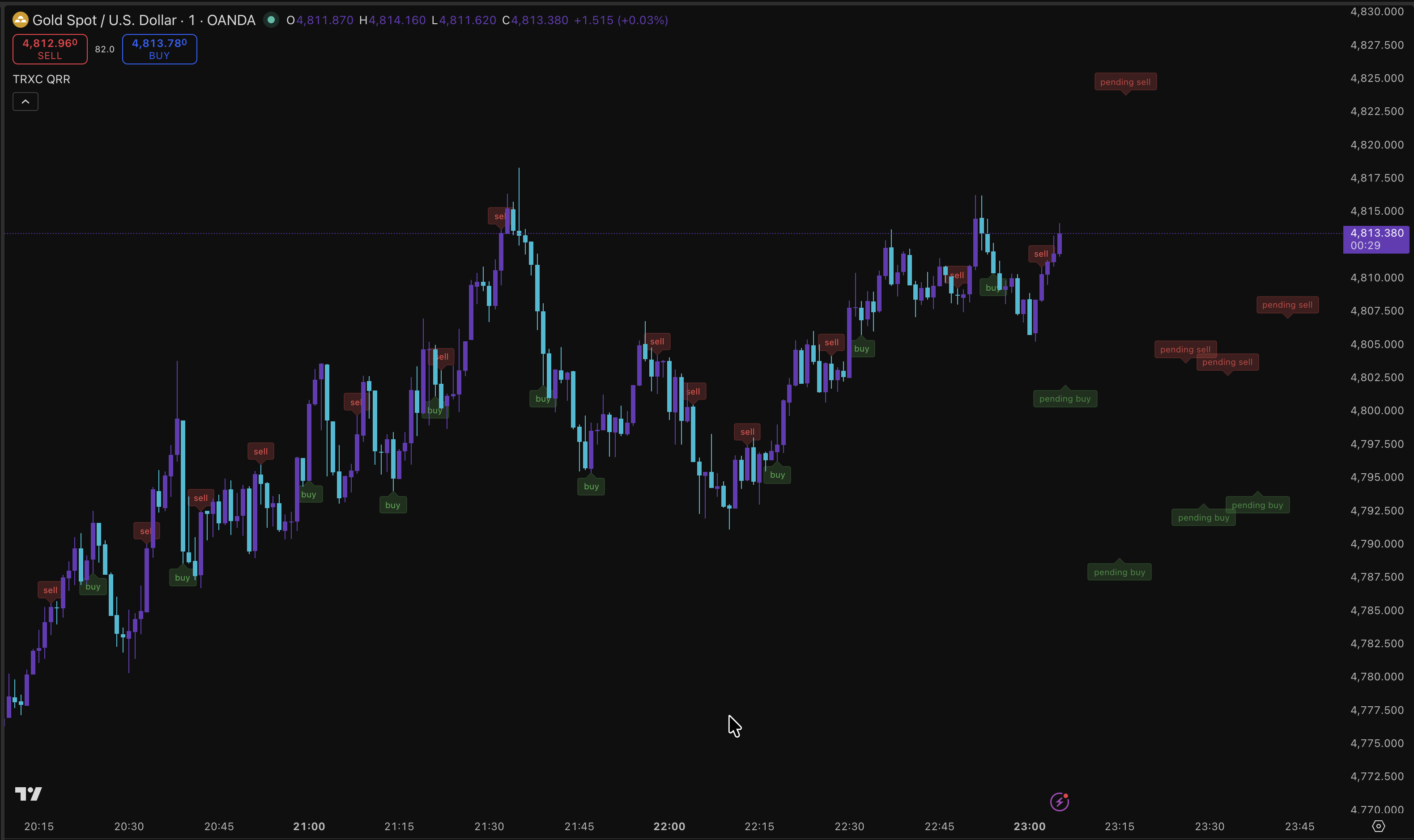TRXC QRR live chart XAUUSD dengan sinyal buy sell dan pending zone